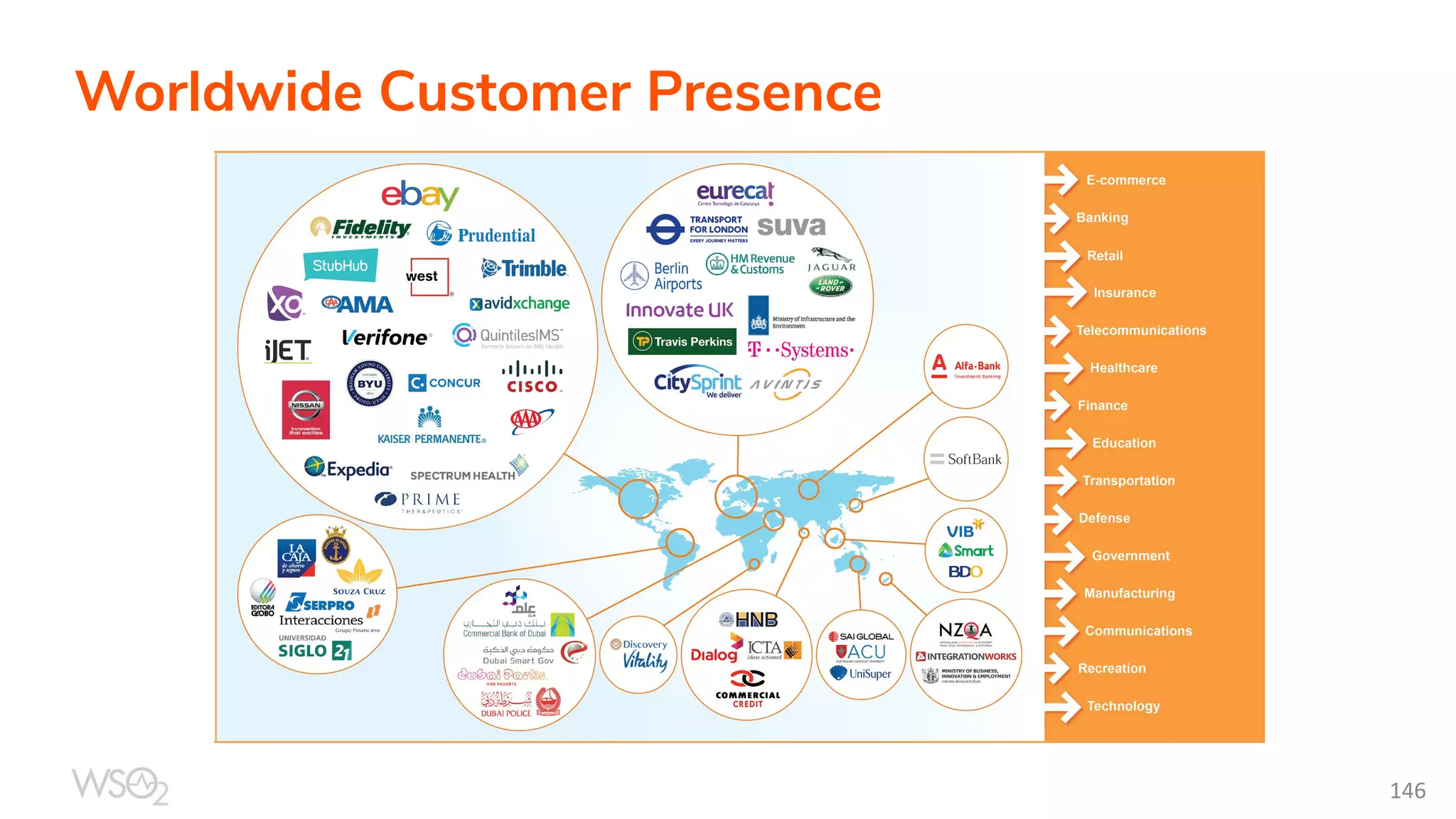 Worldwide Customer Presence 146 