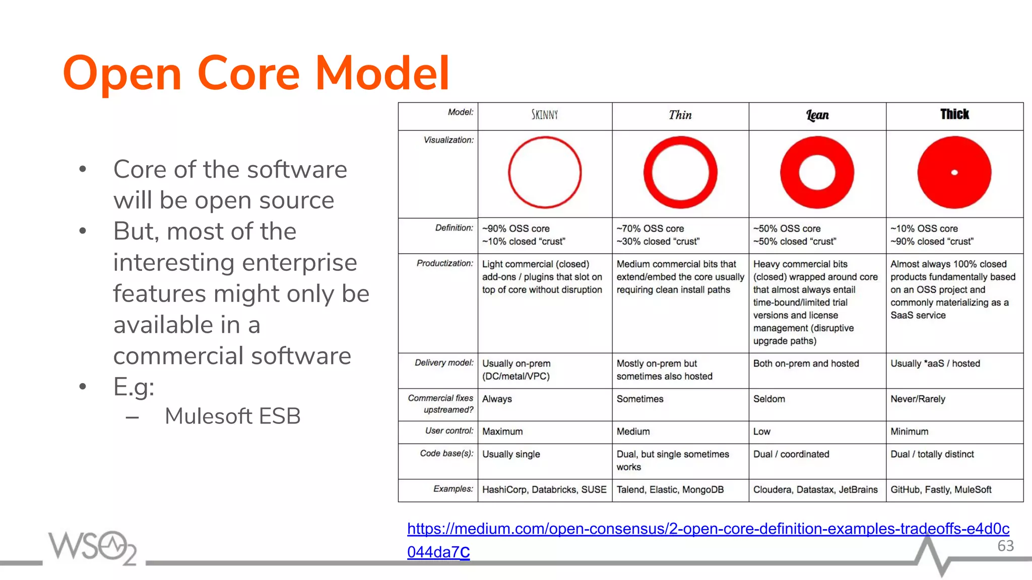 Open Core Model • Core of the software will be open source • But, most of the interesting enterprise features might only be available in a commercial software • E.g: – Mulesoft ESB 63 https://medium.com/open-consensus/2-open-core-definition-examples-tradeoffs-e4d0c 044da7c 