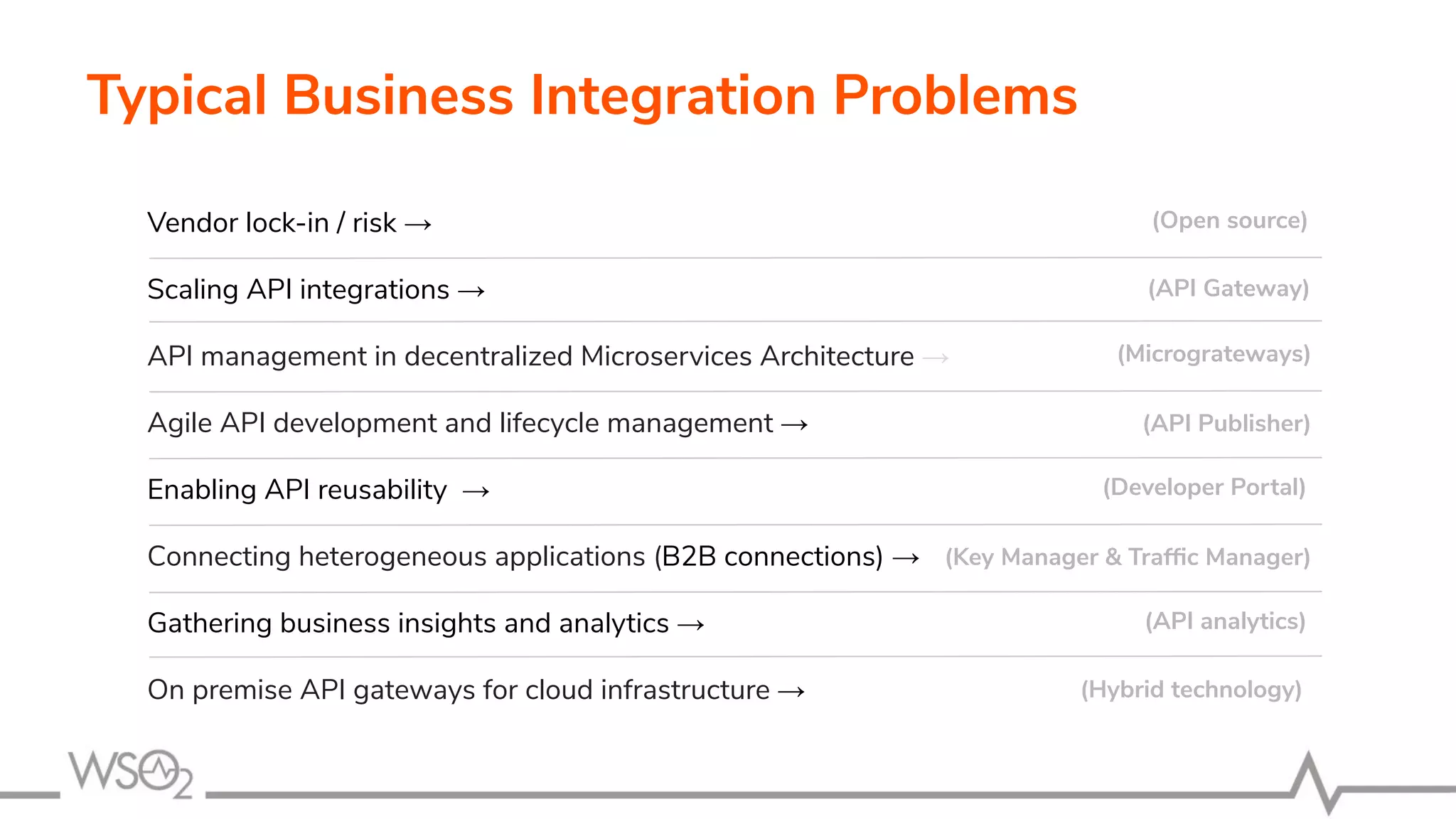 Typical Business Integration Problems Vendor lock-in / risk → Scaling API integrations → API management in decentralized Microservices Architecture → Agile API development and lifecycle management → Enabling API reusability → Connecting heterogeneous applications (B2B connections) → Gathering business insights and analytics → On premise API gateways for cloud infrastructure → (Open source) (API Gateway) (Micrograteways) (API Publisher) (Developer Portal) (Key Manager & Trafﬁc Manager) (API analytics) (Hybrid technology) 