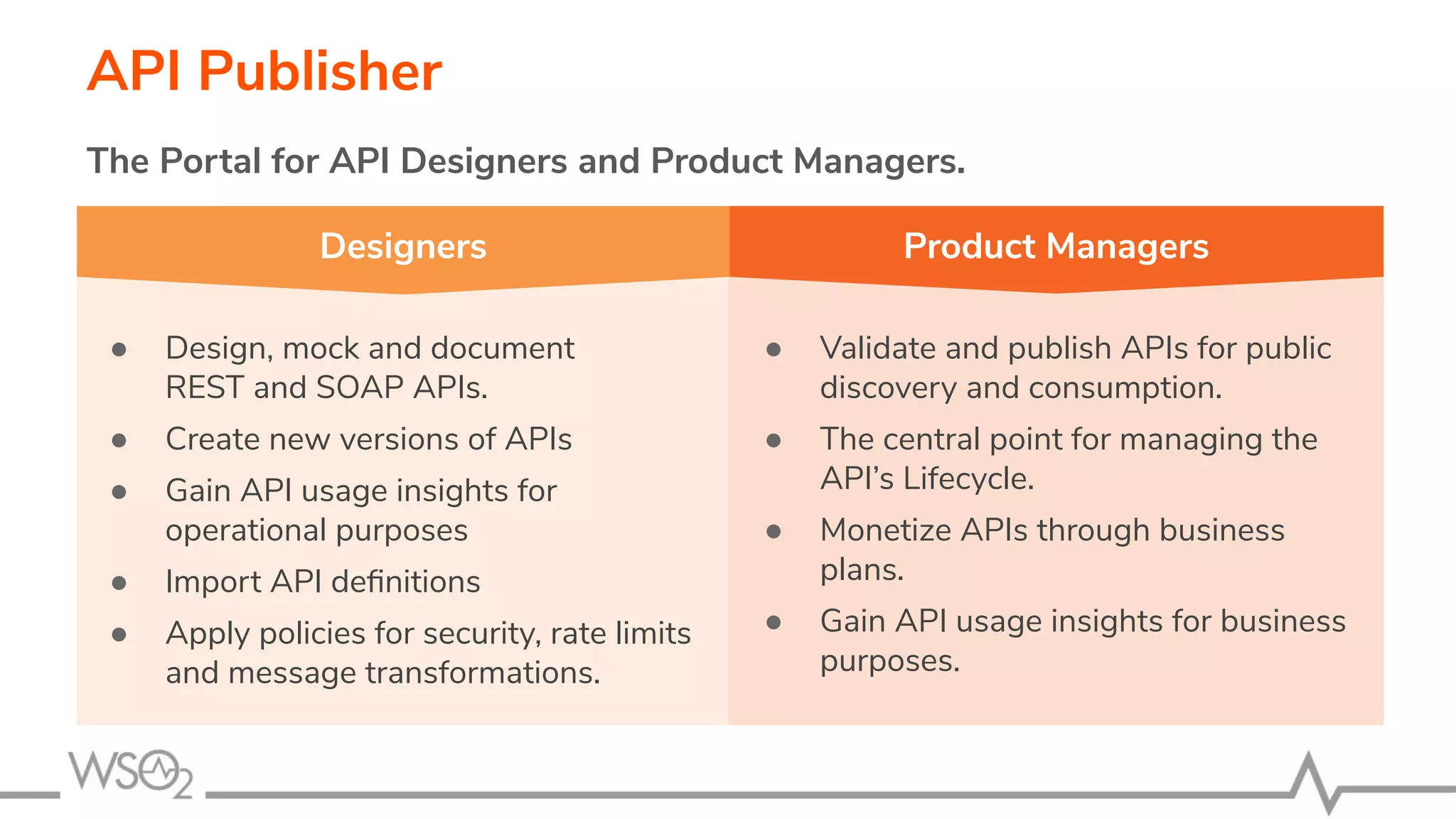 API Publisher ● Design, mock and document REST and SOAP APIs. ● Create new versions of APIs ● Gain API usage insights for operational purposes ● Import API deﬁnitions ● Apply policies for security, rate limits and message transformations. The Portal for API Designers and Product Managers. ● Validate and publish APIs for public discovery and consumption. ● The central point for managing the API’s Lifecycle. ● Monetize APIs through business plans. ● Gain API usage insights for business purposes. Designers Product Managers 