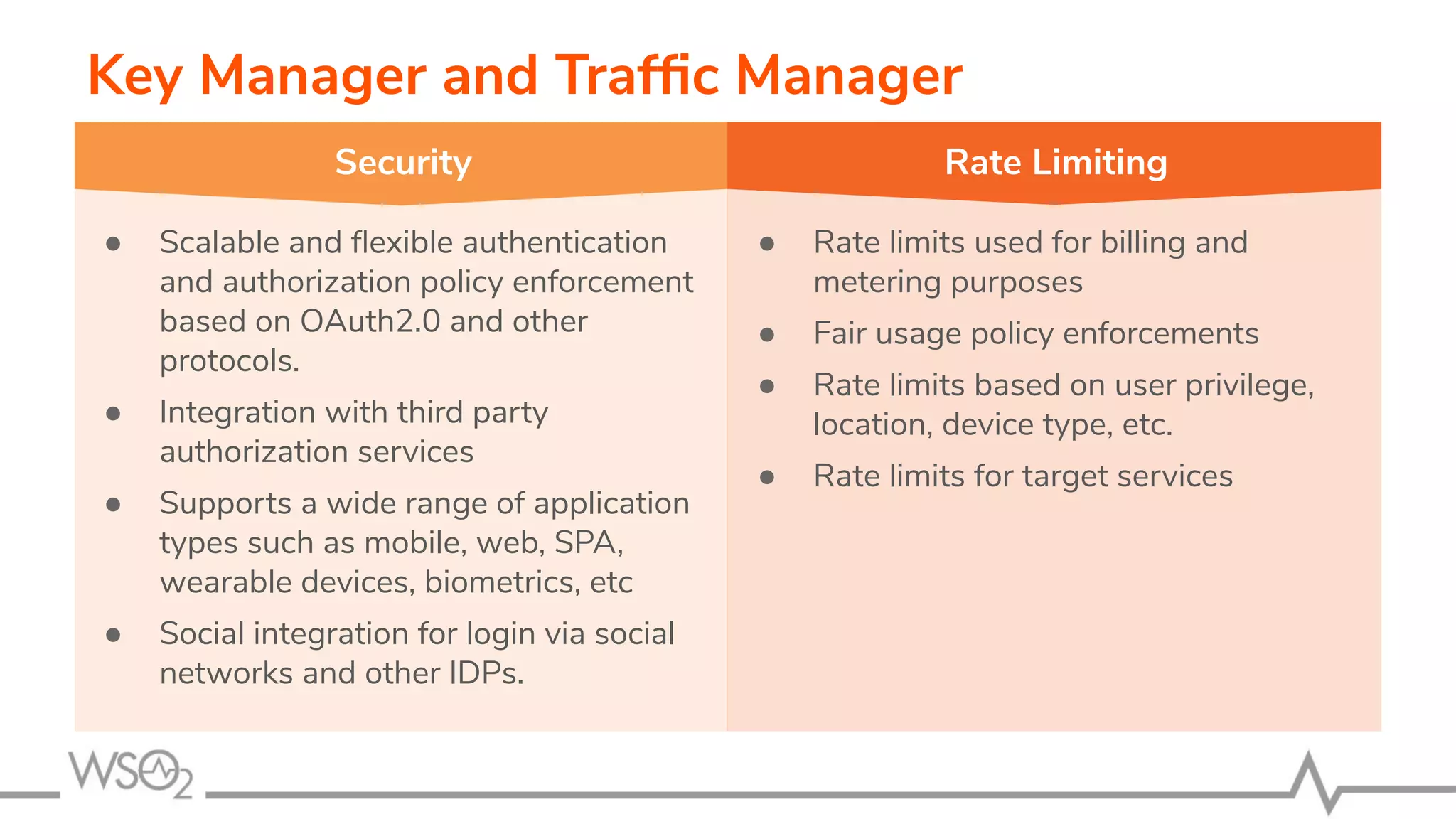 Key Manager and Trafﬁc Manager ● Scalable and ﬂexible authentication and authorization policy enforcement based on OAuth2.0 and other protocols. ● Integration with third party authorization services ● Supports a wide range of application types such as mobile, web, SPA, wearable devices, biometrics, etc ● Social integration for login via social networks and other IDPs. ● Rate limits used for billing and metering purposes ● Fair usage policy enforcements ● Rate limits based on user privilege, location, device type, etc. ● Rate limits for target services Security Rate Limiting 