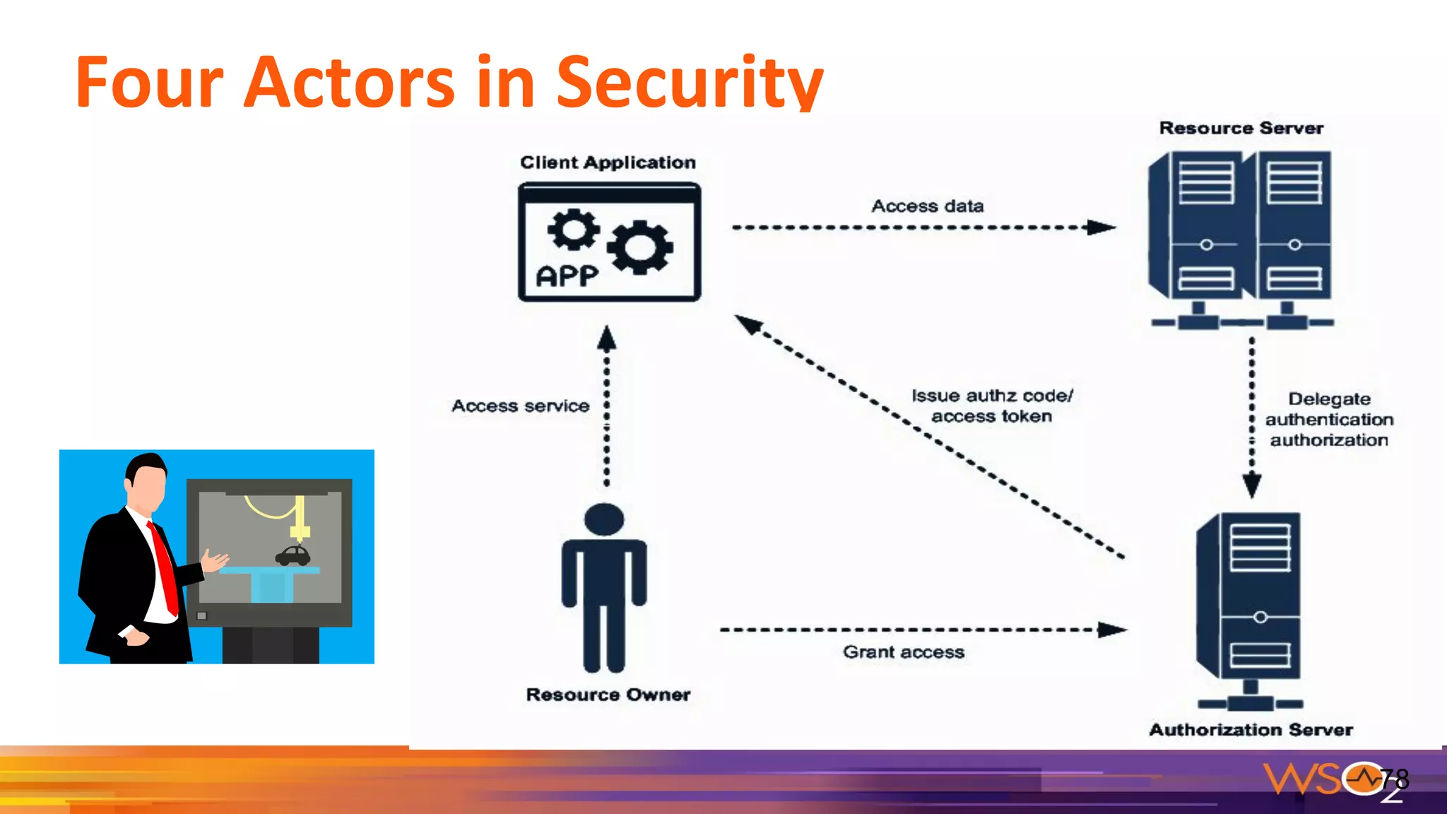 Four Actors in Security 78 