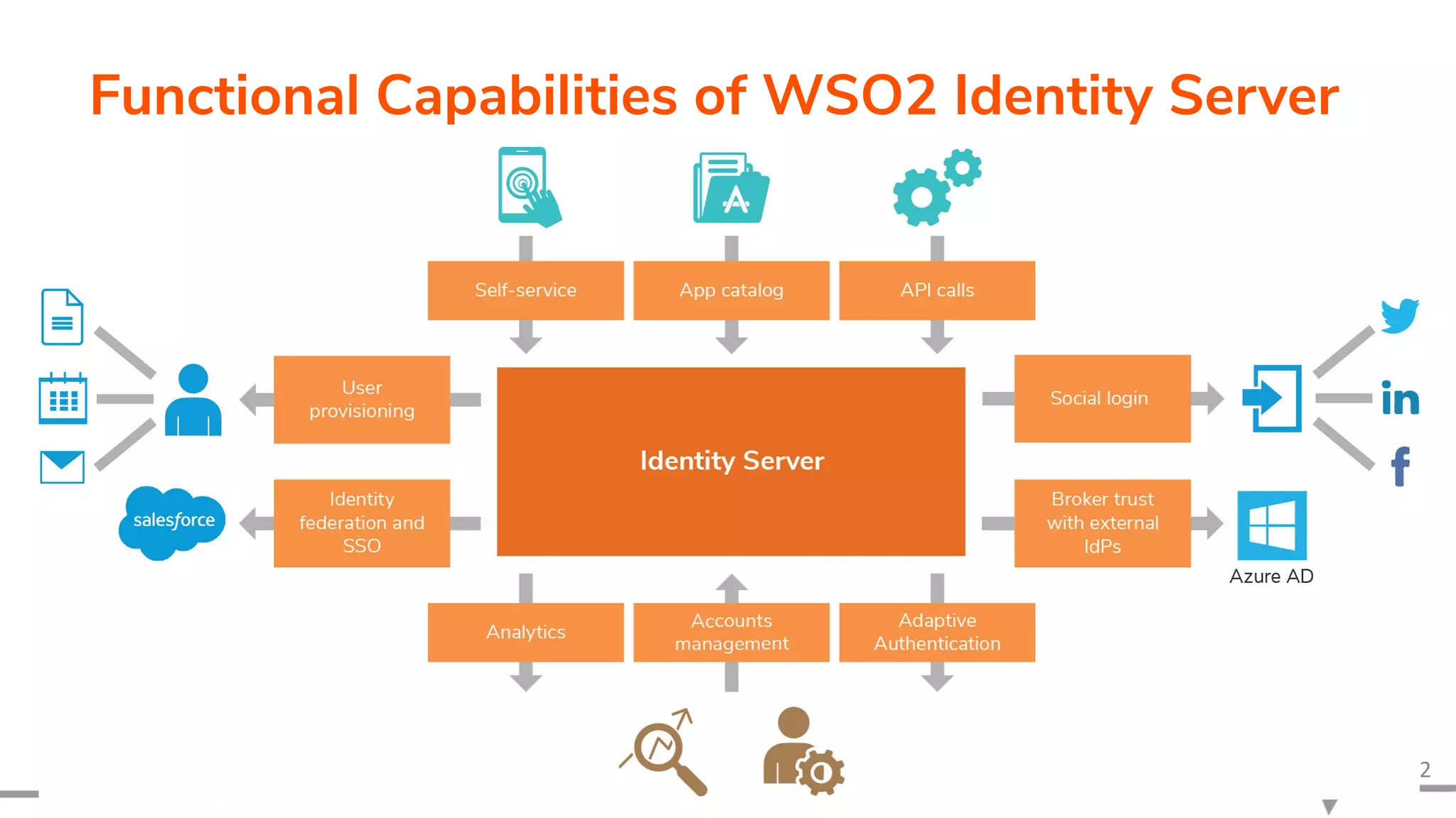 Functional Capabilities of WSO2 Identity Server 82 