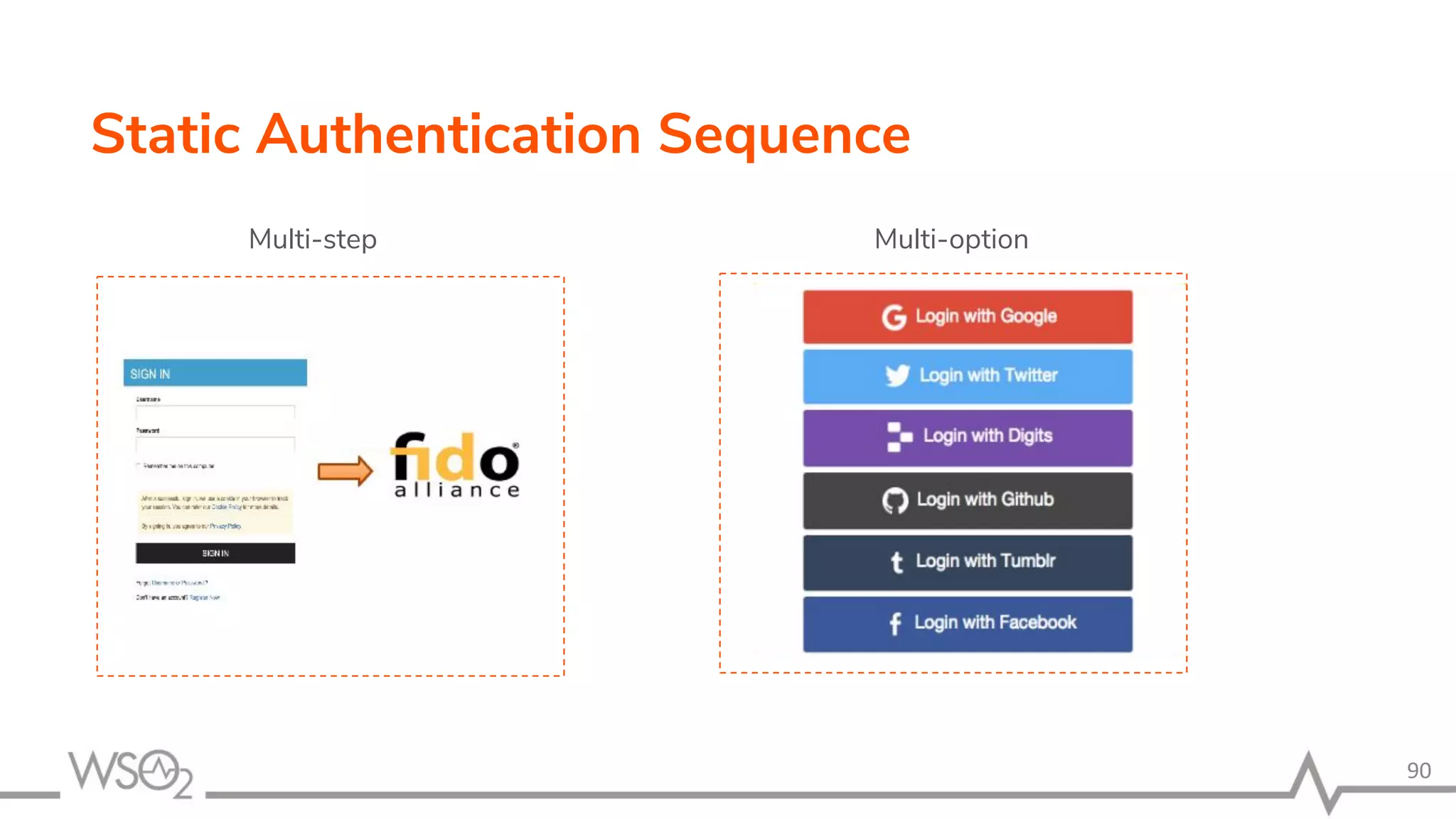90 Static Authentication Sequence Multi-step Multi-option 