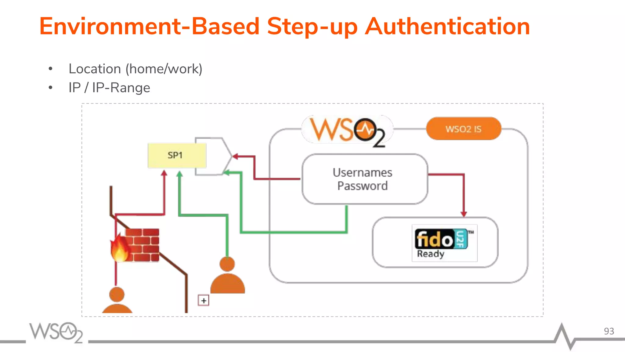 93 Environment-Based Step-up Authentication • Location (home/work) • IP / IP-Range 