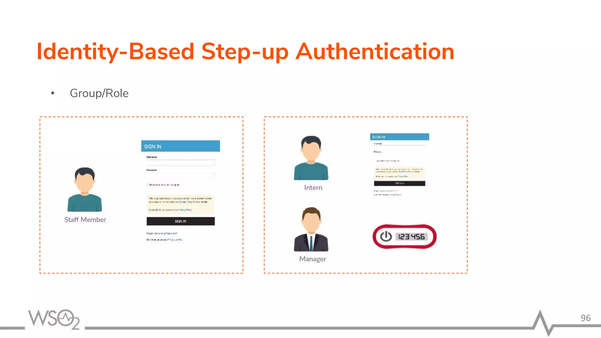 96 Identity-Based Step-up Authentication • Group/Role 