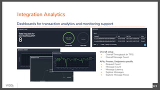 Integration Analytics
Overall setup
▪ Overall Throughput (in TPS)
▪ Overall Message Count
APIs, Proxies, Endpoints speciﬁc
▪ Request Count
▪ Message Count
▪ Message Latency
▪ Explore Messages
▪ Explore Message Flows
121
Dashboards for transaction analytics and monitoring support
 