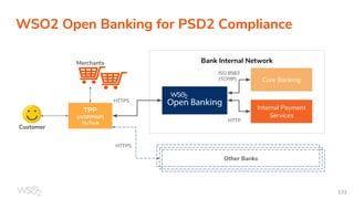 WSO2 Open Banking for PSD2 Compliance
Customer
TPP
(AISP/PISP)
FinTech
Merchants
Core Banking
Internal Payment
Services
Bank Internal Network
ISO 8583
(TCP/IP)
HTTP
HTTPS
Other Banks
HTTPS
133
 