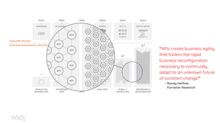 “APIs create business agility
that fosters the rapid
business reconﬁguration
necessary to continually
adapt to an unknown future
of constant change.”
~ Randy Heffner,
Forrester Research
 