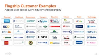 Flagship Customer Examples
Applied uses across every industry and geography
Financial Healthcare Governments Education Telecom Retail TechnologyTransport
145
 