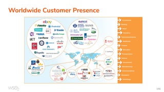 Worldwide Customer Presence
146
 