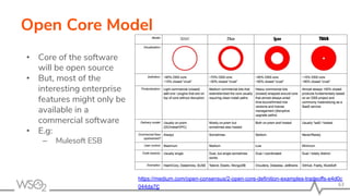Open Core Model
• Core of the software
will be open source
• But, most of the
interesting enterprise
features might only be
available in a
commercial software
• E.g:
– Mulesoft ESB
63
https://medium.com/open-consensus/2-open-core-definition-examples-tradeoffs-e4d0c
044da7c
 