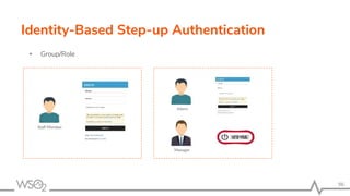 96
Identity-Based Step-up Authentication
• Group/Role
 