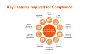 Key Features required for Compliance
 