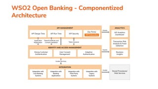 WSO2 Open Banking - Componentized
Architecture
 