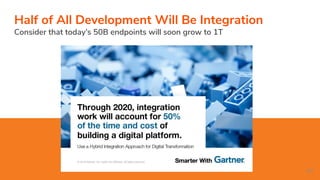 142
Half of All Development Will Be Integration
Consider that today’s 50B endpoints will soon grow to 1T
 