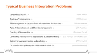 Typical Business Integration Problems
Vendor lock-in / risk →
Scaling API integrations →
API management in decentralized Microservices Architecture →
Agile API development and lifecycle management →
Enabling API reusability →
Connecting heterogeneous applications (B2B connections) →
Gathering business insights and analytics →
On premise API gateways for cloud infrastructure →
(Open source)
(API Gateway)
(Micrograteways)
(API Publisher)
(Developer Portal)
(Key Manager & Trafﬁc Manager)
(API analytics)
(Hybrid technology)
 