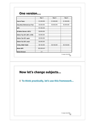 One version....
                                  Year 1        Year 2           Year 3

Cost of Team                    $1,000,000    $1,000,000      $1,000,000


Orig Value Delivered per Year   $3,000,000    $3,000,000      $3,000,000

NPV                             $7,460,556

ID Better Stories (+20%)        $3,600,000

Deliver Top 33% (85% of BV)     $3,060,000

Deliver Top 33% again           $3,060,000

Deliver Top 33% again           $3,060,000

TOTAL FIRST YEAR                $9,180,000    $9,180,000      $9,180,000

Better NPV                      $22,829,301

Better/Original                     3.1

                                                           © Joseph Little 2009
                                                                             11




    Now let’s change subjects...

        To think practically, let’s use this framework...




                                                           © Joseph Little 2009
                                                                             12
 
