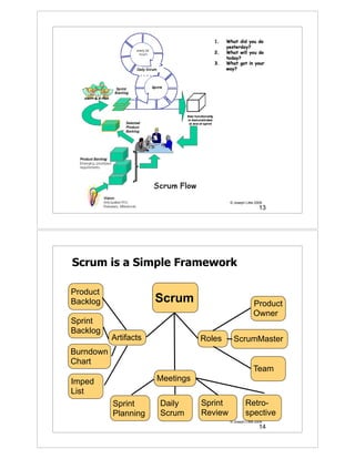 © Joseph Little 2009
                                                             13




Scrum is a Simple Framework

Product
Backlog                Scrum                             Product
                                                         Owner
Sprint
Backlog
           Artifacts              Roles      ScrumMaster
Burndown
Chart
                                                         Team
Imped                  Meetings
List
           Sprint      Daily      Sprint            Retro-
           Planning    Scrum      Review            spective
                                           © Joseph Little 2009
                                                             14
 