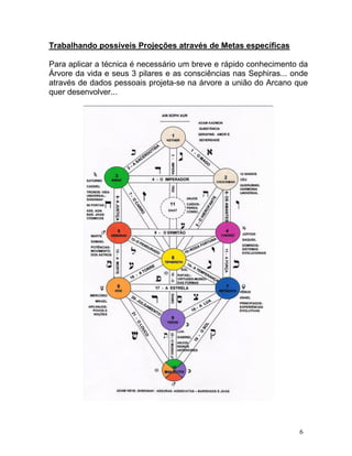 Trabalhando possíveis Projeções através de Metas específicas

Para aplicar a técnica é necessário um breve e rápido conhecimento da
Árvore da vida e seus 3 pilares e as consciências nas Sephiras... onde
através de dados pessoais projeta-se na árvore a união do Arcano que
quer desenvolver...




                                                                   6
 
