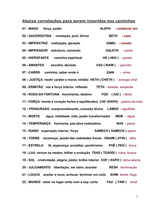Abaixo correlações para serem inseridas nos caminhos

01 - MAGO      força, poder                            ALEPH        - unilateral- boi

02 - SACERDOTISA       revelação, prot. divina                BETH       - casa

03 - IMPERATRIZ     realização, geração                      GIMEL - camelo

04 - IMPERADOR      estrutura, comando                     DALETH        - porta

05 - HIEROFANTE       caminho espiritual                  HE ( HEH ) - janela

06 - AMANTES        escolha, decisão               VAU ( WAW ) - gancho

07 - CARRO     caminho, saber onde ir                        ZAIN      - arma

08 – JUSTIÇA medir caráter e moral, retidão HETH ( CHETH ) - energia vital

09 - ERMITÃO voz e força interior, reflexão        TETH - bastão, serpente

10 - RODA DA FORTUNA movimento, destino                 YOD    ( IUD ) - dedo

11 - FORÇA mente e coração fortes e equilibrados CAF (KAPH) - palma da mão

12 – PENDURADO comprometimento, conexão divina               LAMED - aguilhão

13 - MORTE      água, vitalidade, mãe, poder transformador          MEM - água

14 - TEMPERANÇA       harmonia, paz ativa realizadora                NUN - peixe

15 - DIABO superação interior, força              SAMECH ( SAMECK ) apoio

16 - TORRE    recomeço, queda das realidades fracas GNAIM ( AYIN ) olho

17 - ESTRELA      fé, esperança, acreditar, positivismo       PHÊ ( PEH ) boca

18 - LUA vencer os medos, trilhar a evolução TSAD ( TZADDI ) caos, busca

19 - SOL criatividade, alegria, júbilo, brilho interior COF ( KOPH ) alma aberta

20 - JULGAMENTO       libertação, ver claro, acordar          RESH iluminação

21 - LOUCO     aceitar o novo, arriscar, terminar um ciclo     SHIM dente, fogo

22 - MUNDO estar no lugar certo com a exp. certa             TAU ( TAW )       sinal



                                                                                    7
 