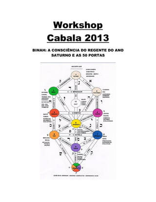 Workshop
      Cabala 2013
BINAH: A CONSCIÊNCIA DO REGENTE DO ANO
         SATURNO E AS 50 PORTAS
 