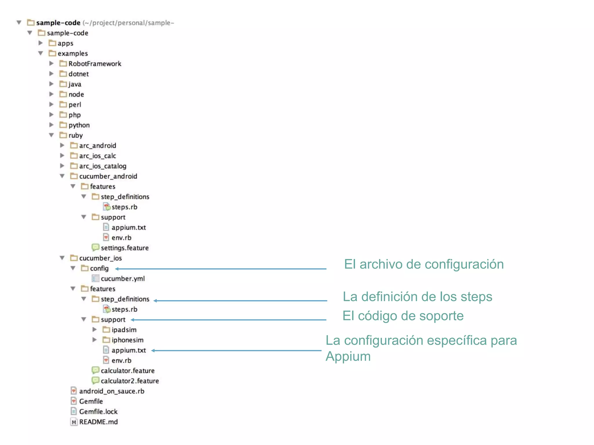 El archivo de conﬁguración
La conﬁguración especíﬁca
para Appium
La deﬁnición de los steps
El código de soporte
 