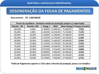 Percentual máximo de insumo importadoREINTEGRADo valor apurado, a empresa poderá: