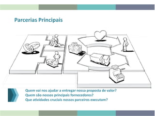 Parcerias Principais
Quem vai nos ajudar a entregar nossa proposta de valor?
Quem são nossos principais fornecedores?
Que atividades cruciais nossos parceiros executam?
 