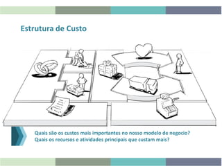 Estrutura de Custo
Quais são os custos mais importantes no nosso modelo de negocio?
Quais os recursos e atividades principais que custam mais?
 