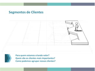 Segmentos de Clientes
Para quem estamos criando valor?
Quem são os clientes mais importantes?
Como podemos agrupar nossos clientes?
 