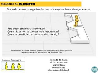 SEGMENTO DE CLIENTES
Grupo de pessoas ou organizações que uma empresa busca alcançar e servir.
Para quem estamos criando valor?
Quem são os nossos clientes mais importantes?
Quem se beneficia com nosso produto/serviço?
Um segmento de cliente, às vezes, paga por um produto ou serviço para que outro
segmento de clientes tenha acesso. Ex: SemSenha.com
Mercado de massa
Nicho de mercado
Segmentado
Diversificado
Mercado multilateral
 
