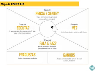 Mapa da EMPATIA
 