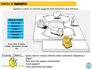 FONTES DE RECEITA
Quanto e como os clientes pagarão pelo benefício que ofereço.
Quais valores nossos clientes estão realmente dispostos a
pagar?
Pelo que eles pagam atualmente?
Como pagam?
Como gostariam de pagar?
Venda de produto
Taxa de uso
Assinatura
Aluguel
Licenciamento
Comissão
Anúncios
Outros: Editais de fomento,
licitações, financiamentos, investidor-
anjo
 
