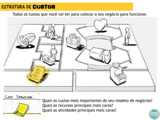 ESTRUTURA DE CUSTOS
Todos os custos que você vai ter para colocar o seu negócio para funcionar.
Quais os custos mais importantes do seu modelo de negócios?
Quais os recursos principais mais caros?
Quais as atividades principais mais caras?
 