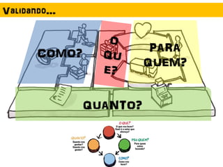 PARA
QUEM?
QUANTO?
COMO?
Validando...
 