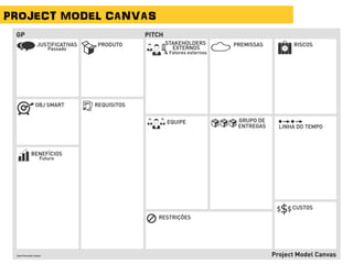 PROJECT MODEL CANVAS
 