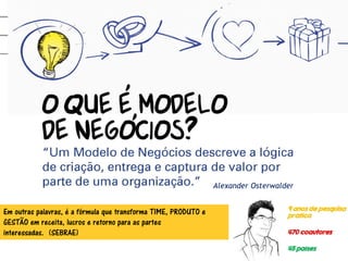 Em outras palavras, é a fórmula que transforma TIME, PRODUTO e
GESTÃO em receita, lucros e retorno para as partes
interessadas. (SEBRAE)
Alexander Osterwalder
 