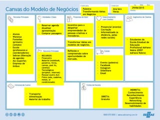 Incentivo para o
despertar
empreendedor de
pessoas criativas e
inovadoras.
- Presencial (evento)
- Cocriação
- Informatizado (a
distância, pelas
redes sociais)
- Estudantes da
Escola Estadual de
Educação
Profissional Adriano
Nobre (EEEP
Adriano Nobre)
- Evento (palestra)
- Facebook
- Instagram
- SlideShare
- Email
- Reservar agenda
- Atualizar
apresentação
- Comprar passagens
- RECURSOS:
- Financeiro
- Material (notebook,
pendrive, livros,
canvas, post its,
canetas)
- Tecnológicos
(projetor, internet)
- Pessoal (outro ALI)
- Físico (sala, cadeiras,
mesas, ar
condicionado)
INDIRETA:
Conhecimento
Reconhecimento
Experiência
Networking
Desenvolvimento de
habilidades
- Transporte
- Alimentação
- Material de trabalho
- Alunos
- Wanessa
Fontelles
(primeiro
contato)
- Escola
(professores e
coordenadores)
- Sebrae (liberação
de agenda)
- ALI (suporte)
- Empresa de
ônibus
DIRETA:
Gratuito
Palestra
Transformando Ideias
em Negócios
Ana Iara
Veras
29/06/2015
Transformar ideias em
modelos de negócios.
Reflexão e
compreensão sobre
oportunidades de
mercado.
 