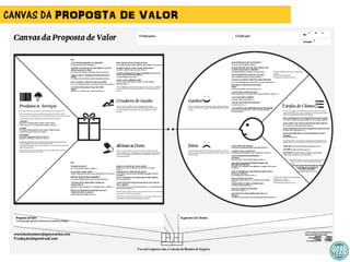 CANVAS DA PROPOSTA DE VALOR
 