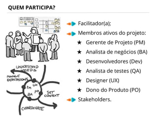QUEM PARTICIPA?
Facilitador(a);
Membros ativos do projeto:
★ Gerente de Projeto (PM)
★ Analista de negócios (BA)
★ Desenvolvedores (Dev)
★ Analista de testes (QA)
★ Designer (UX)
★ Dono do Produto (PO)
Stakeholders.
 