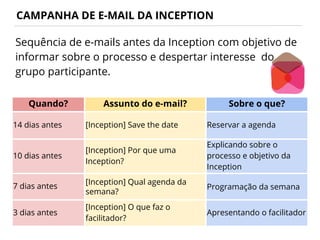 CAMPANHA DE E-MAIL DA INCEPTION
Sequência de e-mails antes da Inception com objetivo de
informar sobre o processo e despertar interesse do
grupo participante.
Quando? Assunto do e-mail? Sobre o que?
14 dias antes [Inception] Save the date Reservar a agenda
10 dias antes
[Inception] Por que uma
Inception?
Explicando sobre o
processo e objetivo da
Inception
7 dias antes
[Inception] Qual agenda da
semana?
Programação da semana
3 dias antes
[Inception] O que faz o
facilitador?
Apresentando o facilitador
 