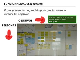 FUNCIONALIDADES (Features)
O que precisa ter no produto para que tal persona
alcance tal objetivo?
PERSONAS
OBJETIVOS
FEATURES ANTES OU DEPOIS DA
JORNADA DO USUÁRIO!
POR QUÊ?
 