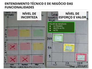 ENTENDIMENTO TÉCNICO E DE NEGÓCIO DAS
FUNCIONALIDADES
NÍVEL DE
INCERTEZA
NÍVEL DE
ESFORÇO E VALOR
VALOR DE NEGÓCIO:
★ ALTÍSSIMO;
★ MUITO ALTO;
★ ALTO.
 