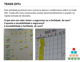 TRADE-OFFs
Esta atividade promove uma conversa aberta e colaborativa sobre os trade
offs. Trade-offs mais esclarecidos evitam desentendimentos e ajudam na
rápida tomada de decisões.
O que tem um valor maior: a segurança ou a facilidade de usar?
E quanto a escalabilidade e segurança?
E escalabilidade e facilidade de usar?
 