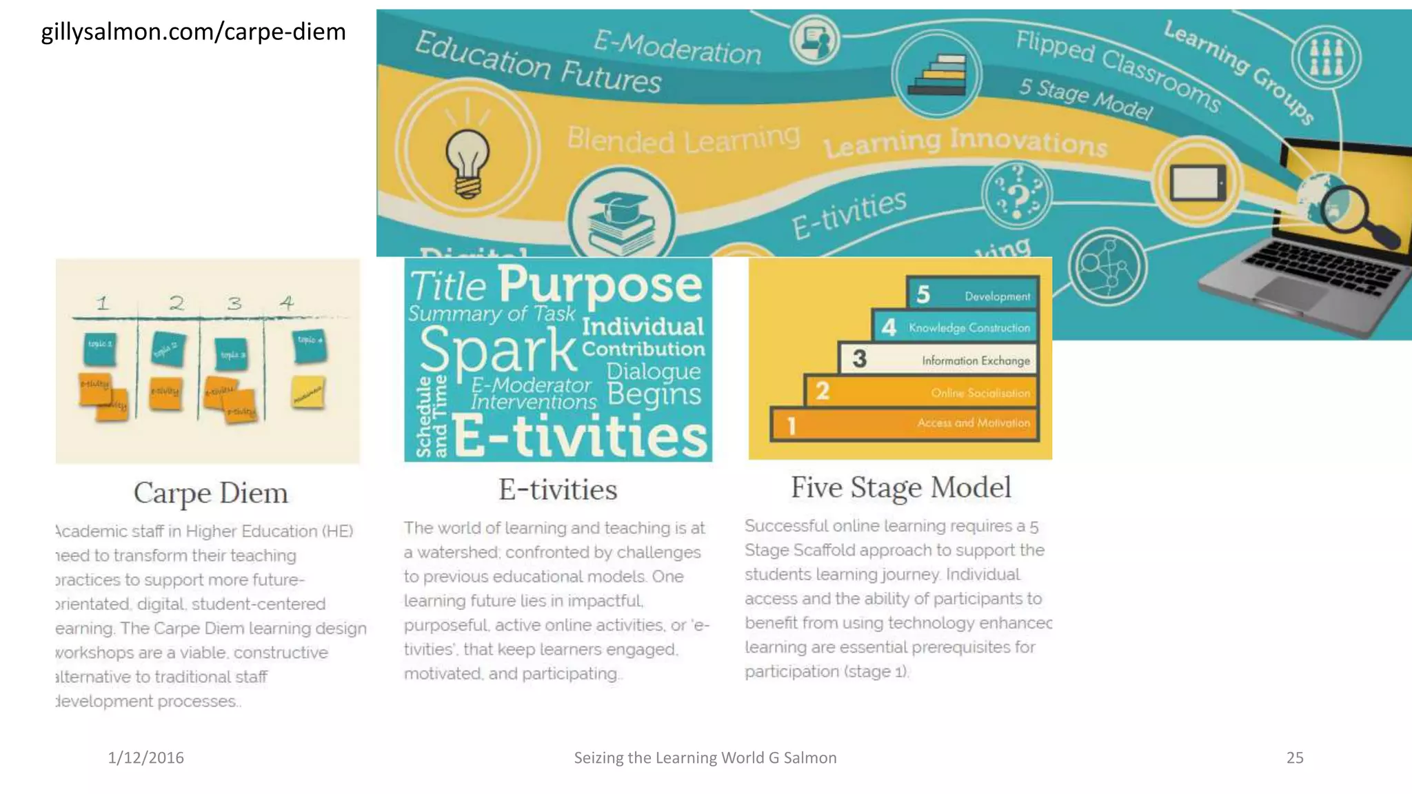 Seizing the Learning World G Salmon 25
gillysalmon.com/carpe-diem
1/12/2016
 