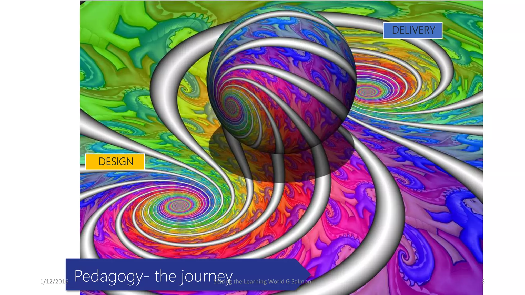 DESIGN
DELIVERY
Pedagogy- the journey1/12/2016 Seizing the Learning World G Salmon 3
 