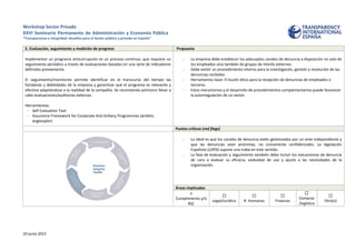 Workshop Sector Privado
XXVI Seminario Permanente de Administración y Economía Pública
“Transparencia e Integridad: desafíos para el Sector público y privado en España”
10 junio 2015
5. Evaluación, seguimiento y medición de progreso Propuesta
Implementar un programa anticorrupción es un proceso continuo, que requiere un
seguimiento periódico a través de evaluaciones basadas en una serie de indicadores
definidos previamente.
El seguimiento/monitoreo permite identificar en el transcurso del tiempo las
fortalezas y debilidades de la empresa y garantizar que el programa es relevante y
efectivo adaptándose a la realidad de la compañía. Se recomienda asimismo llevar a
cabo evaluaciones/auditorías externas.
Herramientas:
- Self Evaluation Tool
- Assurance Framework for Corporate Anti-bribery Programmes (ámbito
anglosajón)
- La empresa debe establecer los adecuados canales de denuncia a disposición no solo de
los empleados sino también de grupos de interés externos.
- Debe existir un procedimiento interno para la investigación, gestión y resolución de las
denuncias recibidas.
- Herramienta clave: El buzón ético para la recepción de denuncias de empleados o
terceros.
- Estos mecanismos y el desarrollo de procedimientos complementarios puede favorecer
la autorregulación de un sector.
Puntos críticos (red flags)
- Lo ideal es que los canales de denuncia estén gestionados por un ente independiente y
que las denuncias sean anónimas, no únicamente confidenciales. La legislación
Española (LOPD) supone una traba en este sentido.
- La fase de evaluación y seguimiento también debe incluir los mecanismos de denuncia
de cara a evaluar su eficacia, asiduidad de uso y ajuste a las necesidades de la
organización.
Áreas implicadas
x
Cumplimiento y/o
RSC

Legal/Jurídico

R. Humanos

Finanzas

Compras
/logística

Otro(s)
 