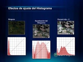 Efectos de ajuste del Histograma


Ninguno                               Percent clip – 2
                   Equalización del
                     Hitograma
 