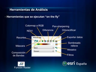 Herramientas de Análisis

•   Herramientas que se ejecutan “on the fly”


                    Colormap a RGB        Pan-sharpening
                      NDVI       Diferencia       Ortorectificar


           Recortes                                    Exportar datos

                                                        Sombreado
          Máscara                                         relieve
                                                       Mosaico
       Composición
        de Bandas                                      Filtros




         Función Raster
 